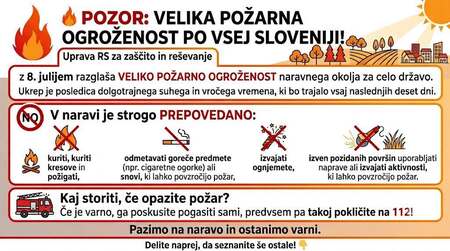 Razglašena velika požarna ogroženost na območju celotne države