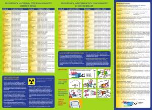Zloženka Kako bi ravnali v primeru jedrske nesreče, november 2014